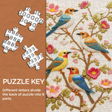 Garden Harmony Birds Jigsaw Puzzle 1000 Pieces